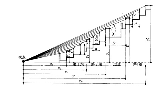 體育館看臺(tái)設(shè)計(jì)