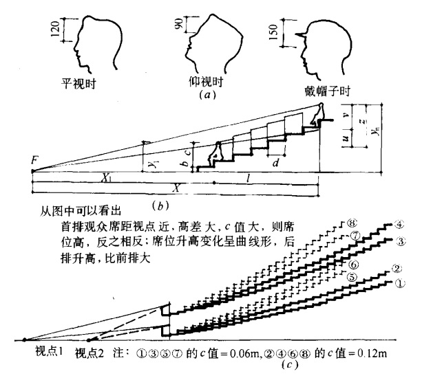 體育場看臺(tái)設(shè)計(jì)