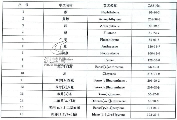 體育場館看臺座椅的環(huán)保性能探究